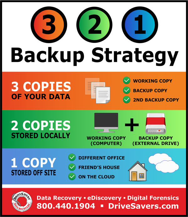 3 2 1 data backup rule